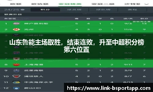 山东鲁能主场取胜，结束连败，升至中超积分榜第六位置
